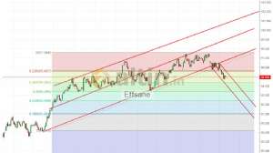 Effsane, 11.1.2019 15:32:46 Tarihli Grafik