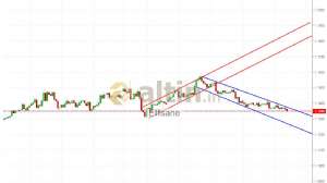Effsane, 22.1.2019 10:43:57 Tarihli Grafik