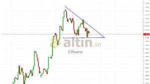 Effsane, 4.2.2019 10:44:28 Tarihli Grafik