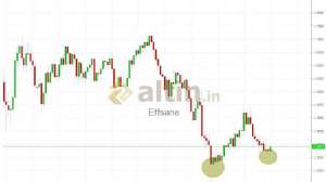 Effsane, 22.1.2019 16:38:55 Tarihli Grafik