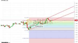 Effsane, 11.1.2019 15:11:13 Tarihli Grafik