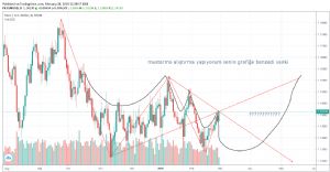 Alleinwolf, 28.2.2019 15:41:00 Tarihli Grafik