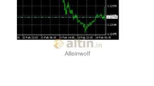 Alleinwolf, 14.2.2019 10:10:37 Tarihli Grafik