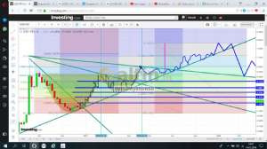 mmuroyimvess, 14.1.2019 14:53:15 Tarihli Grafik