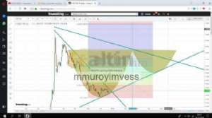 mmuroyimvess, 14.1.2019 14:19:34 Tarihli Grafik