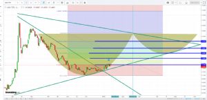 mmuroyimvess, 16.1.2019 13:55:33 Tarihli Grafik