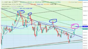mmuroyimvess, 16.1.2019 13:55:33 Tarihli Grafik