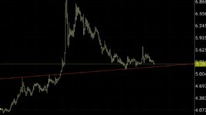 LORD_OF_THE_SEYMENS, 24.1.2019 21:05:06 Tarihli Grafik