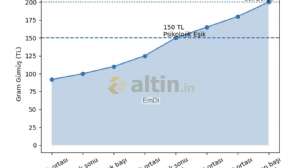 EmDi, 26.1.2026 10:18:55 Tarihli Grafik
