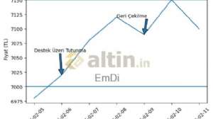 EmDi, 12.2.2026 01:10:18 Tarihli Grafik