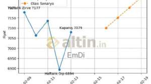 EmDi, 14.2.2026 02:25:31 Tarihli Grafik
