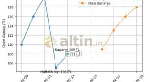 EmDi, 14.2.2026 01:55:52 Tarihli Grafik