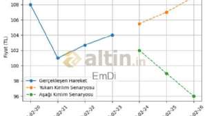 EmDi, 18.2.2026 00:10:10 Tarihli Grafik