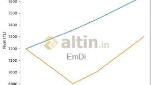 EmDi, 21.2.2026 01:23:05 Tarihli Grafik