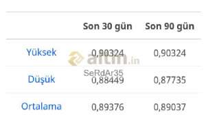 SeRdAr35, 11.8.2019 22:40:40 Tarihli Grafik