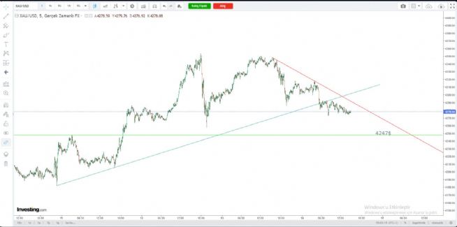 mehmetgkr, 16.12.2025 15:07:32 Tarihli Grafik
