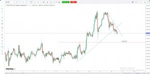 mehmetgkr, 16.12.2025 14:58:16 Tarihli Grafik