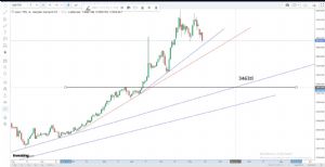 mehmetgkr, 14.5.2025 16:54:50 Tarihli Grafik