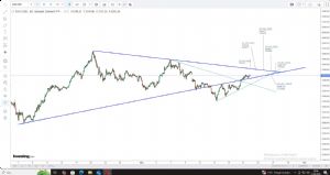 mehmetgkr, 22.5.2025 06:04:46 Tarihli Grafik