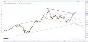 mehmetgkr, 6.5.2025 15:51:05 Tarihli Grafik