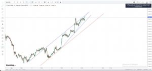 mehmetgkr, 6.5.2025 15:57:46 Tarihli Grafik