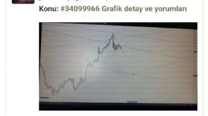 mehmetgkr, 9.5.2025 11:41:48 Tarihli Grafik