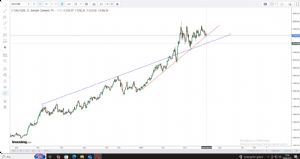 mehmetgkr, 26.6.2025 17:31:09 Tarihli Grafik