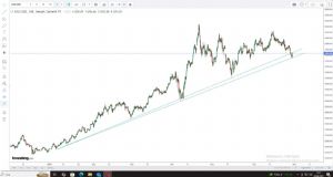 mehmetgkr, 30.6.2025 11:21:11 Tarihli Grafik