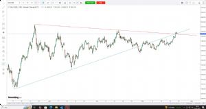 mehmetgkr, 23.7.2025 14:18:25 Tarihli Grafik