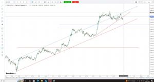 mehmetgkr, 23.7.2025 14:41:29 Tarihli Grafik