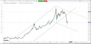 mehmetgkr, 26.3.2026 14:31:16 Tarihli Grafik