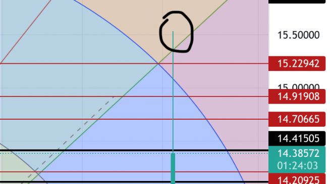 SRVT, 13.12.2021 18:21:01 Tarihli Grafik