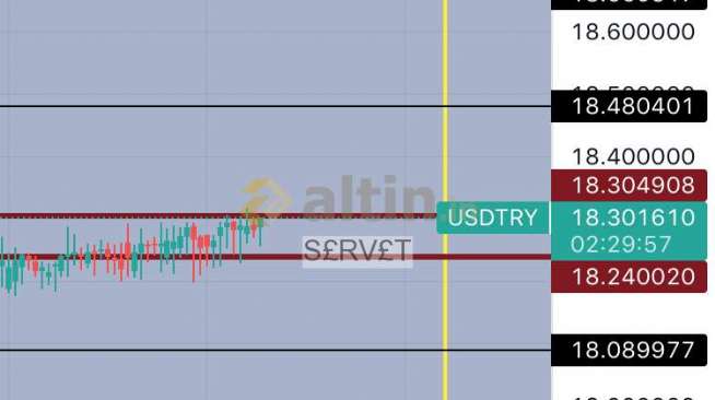 S£RV£T, 20.9.2022 10:39:09 Tarihli Grafik