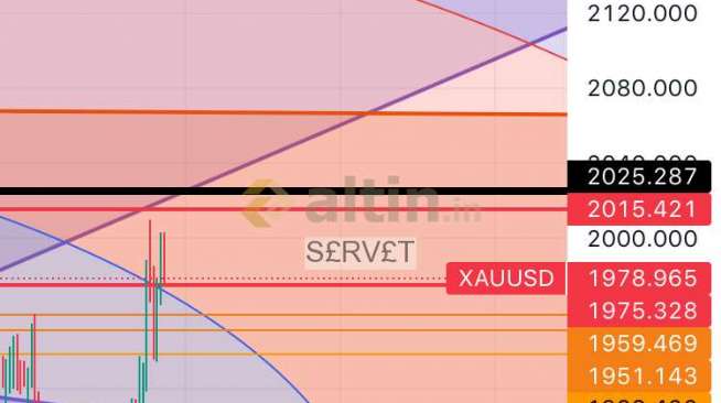 S£RV£T, 25.3.2023 00:18:18 Tarihli Grafik