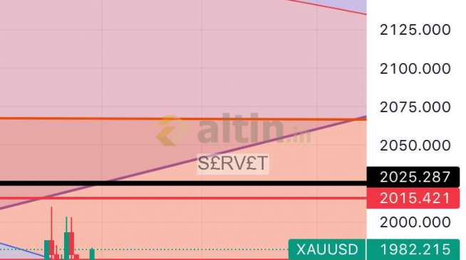 S£RV£T, 30.3.2023 19:49:16 Tarihli Grafik