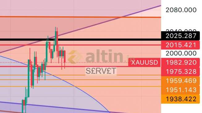 S£RV£T, 22.4.2023 00:33:41 Tarihli Grafik