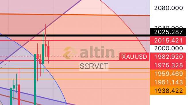 S£RV£T, 22.4.2023 00:33:41 Tarihli Grafik