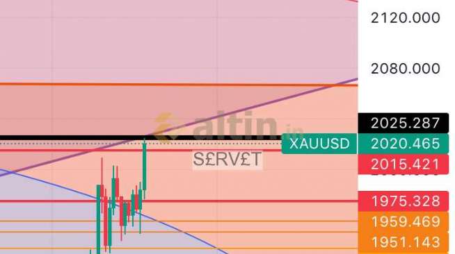 S£RV£T, 5.4.2023 00:43:11 Tarihli Grafik