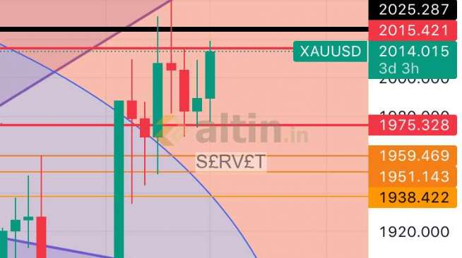 S£RV£T, 2.5.2023 22:02:39 Tarihli Grafik