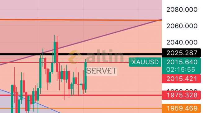 S£RV£T, 2.5.2023 22:02:39 Tarihli Grafik