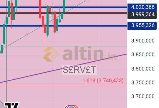 S£RV£T, 12.11.2025 13:56:26 Tarihli Grafik