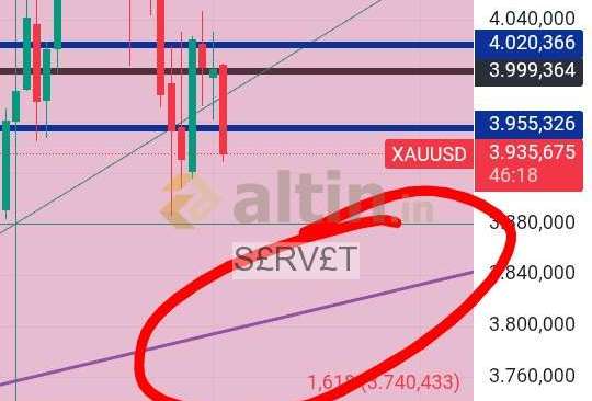 S£RV£T, 5.11.2025 00:20:57 Tarihli Grafik