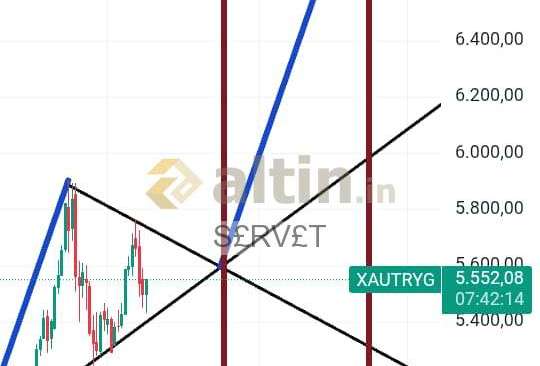 S£RV£T, 10.6.2026 21:48:22 Tarihli Grafik