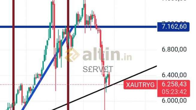 S£RV£T, 10.6.2026 21:48:22 Tarihli Grafik