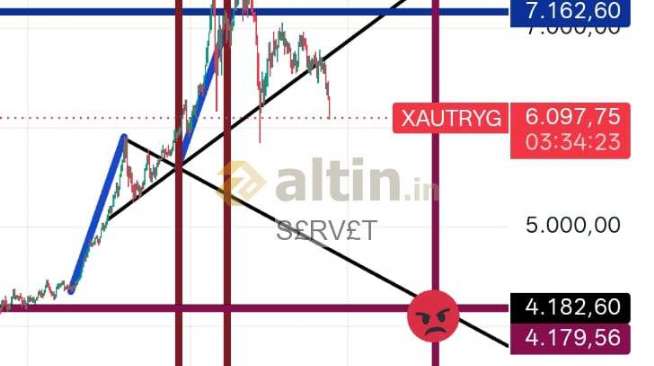 S£RV£T, 10.6.2026 21:48:22 Tarihli Grafik