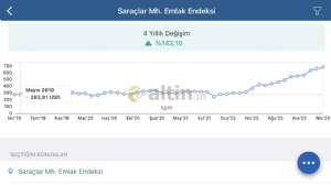 kpm, 12.6.2023 10:05:22 Tarihli Grafik