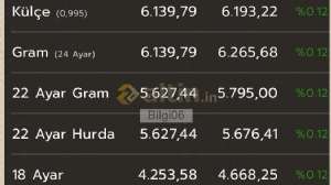 Bilgi06, 31.12.2025 21:53:08 Tarihli Grafik