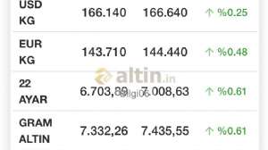 Bilgi06, 9.3.2026 09:06:34 Tarihli Grafik