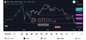 Hizmetkar, 17.3.2026 06:49:37 Tarihli Grafik