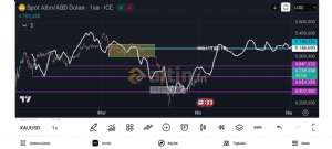 Hizmetkar, 1.4.2026 15:10:45 Tarihli Grafik